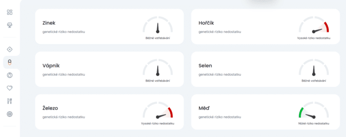 Recenze na DNA test aneb jak jsem objevila svou histaminovou intoleranci. 3